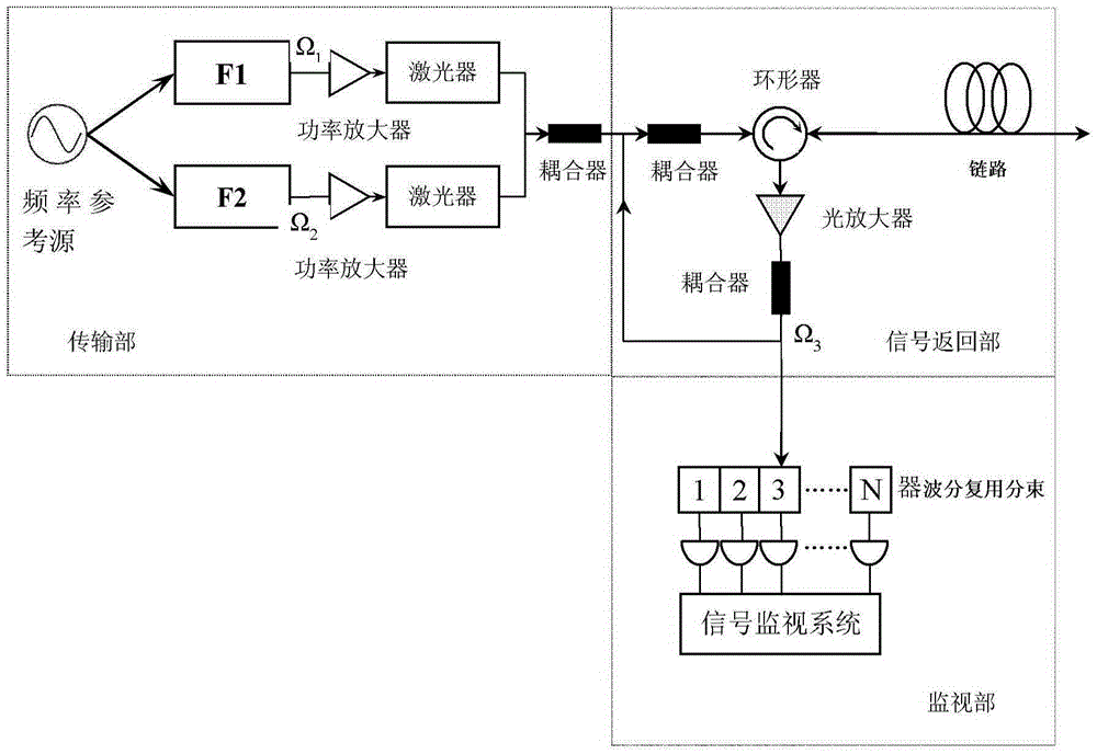 System and method for passive transmission of microwave frequency signals