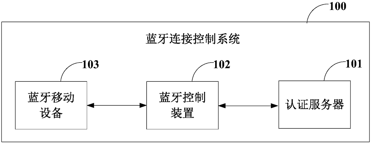 Bluetooth connection control system