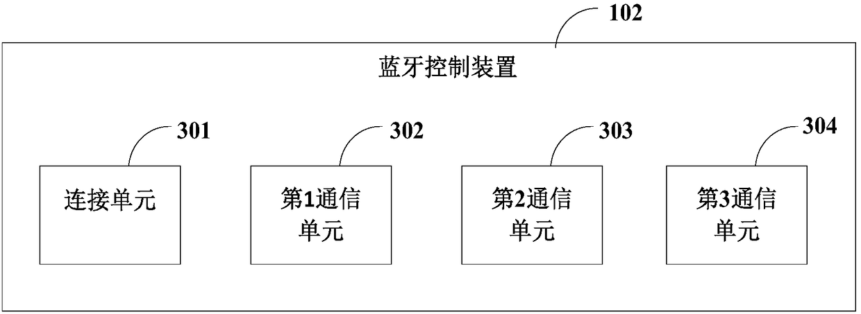 Bluetooth connection control system