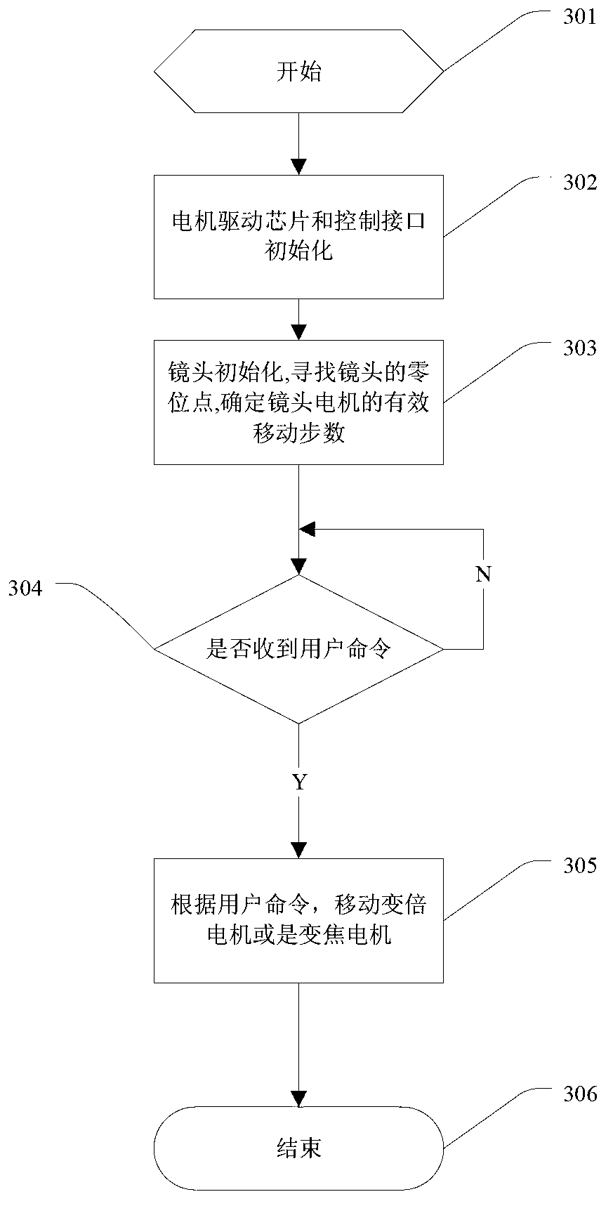 DFF-based auto-focusing method