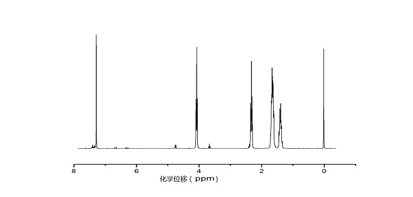 Aliphatic polyester grafted polyamino acid copolymer and preparation method thereof