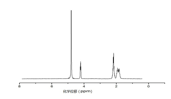 Aliphatic polyester grafted polyamino acid copolymer and preparation method thereof