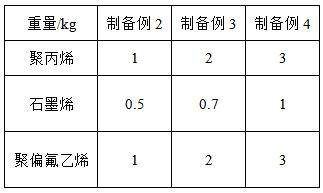 Gypsum-based dry-mixed moisture-proof anti-crack mortar and preparation method thereof