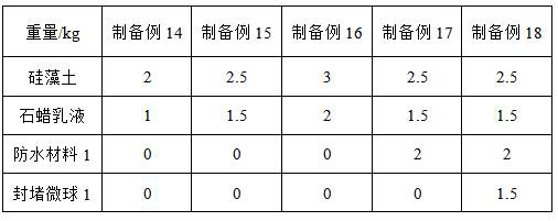 Gypsum-based dry-mixed moisture-proof anti-crack mortar and preparation method thereof