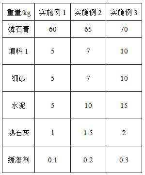 Gypsum-based dry-mixed moisture-proof anti-crack mortar and preparation method thereof