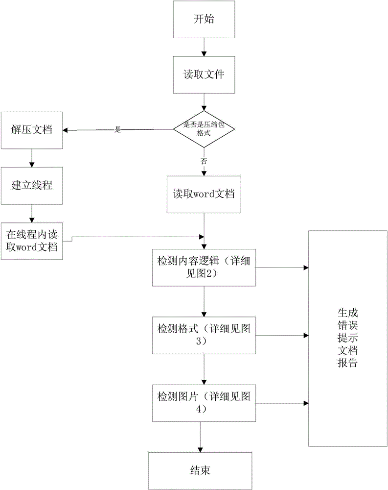 Paper format detecting system