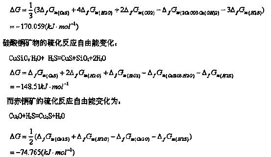 Cuprite vulcanizing strengthening method in mixed copper ore floatation