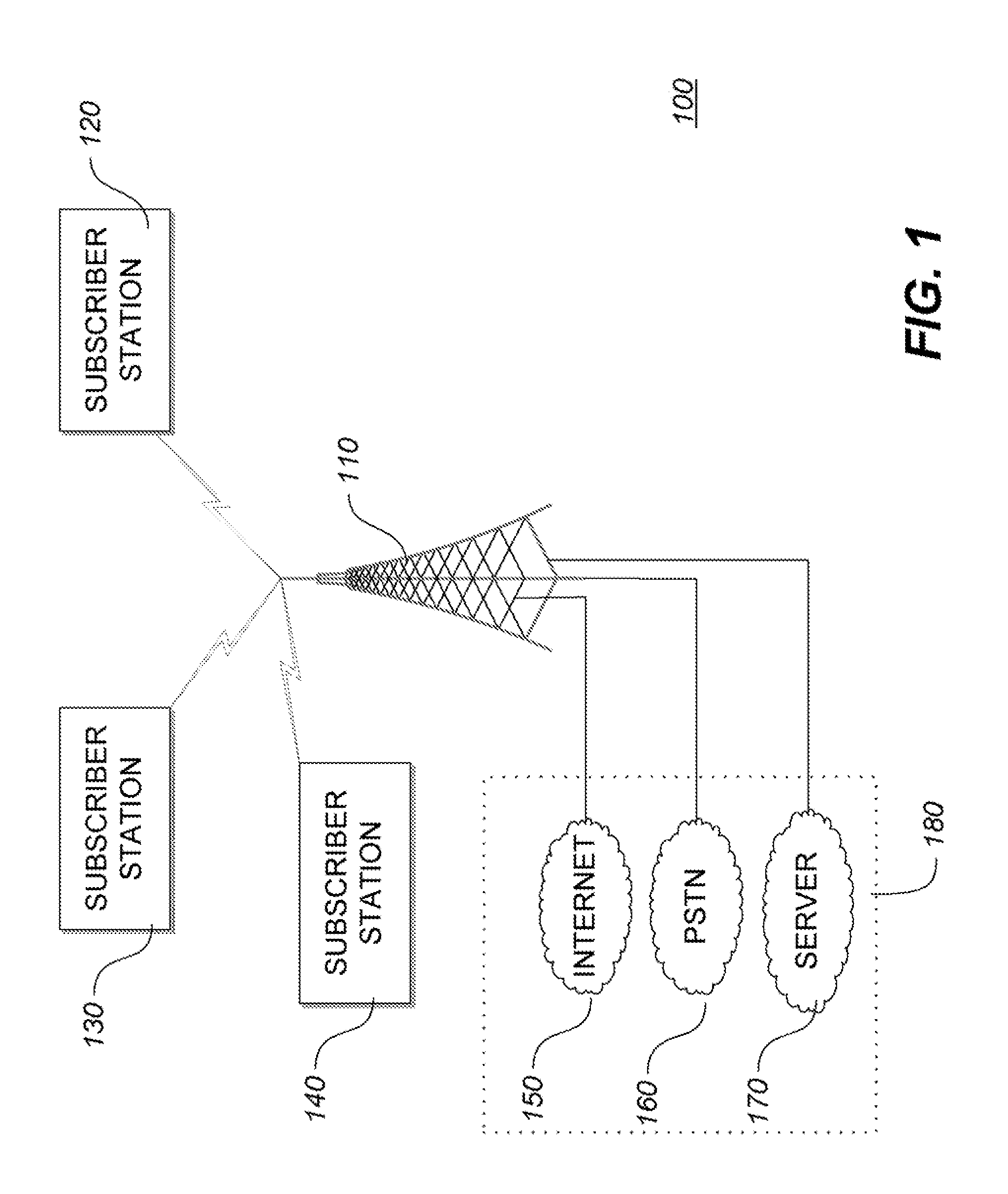 Latency-aware adaptive bandwidth request mechanism for real-time communication in WiMAX