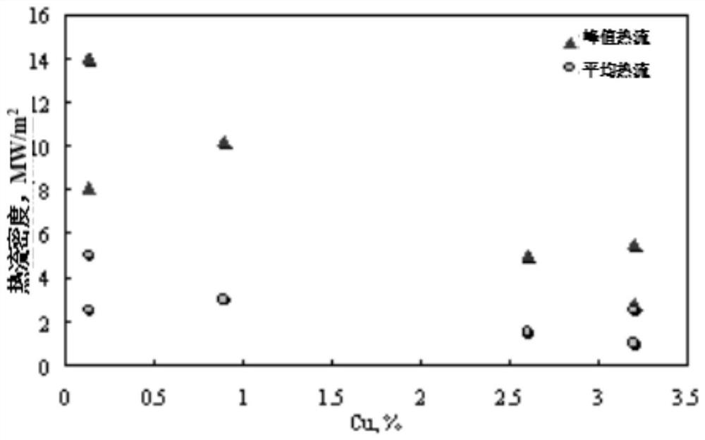 Thin-strip continuous casting high-hole-expansion steel and manufacturing method thereof