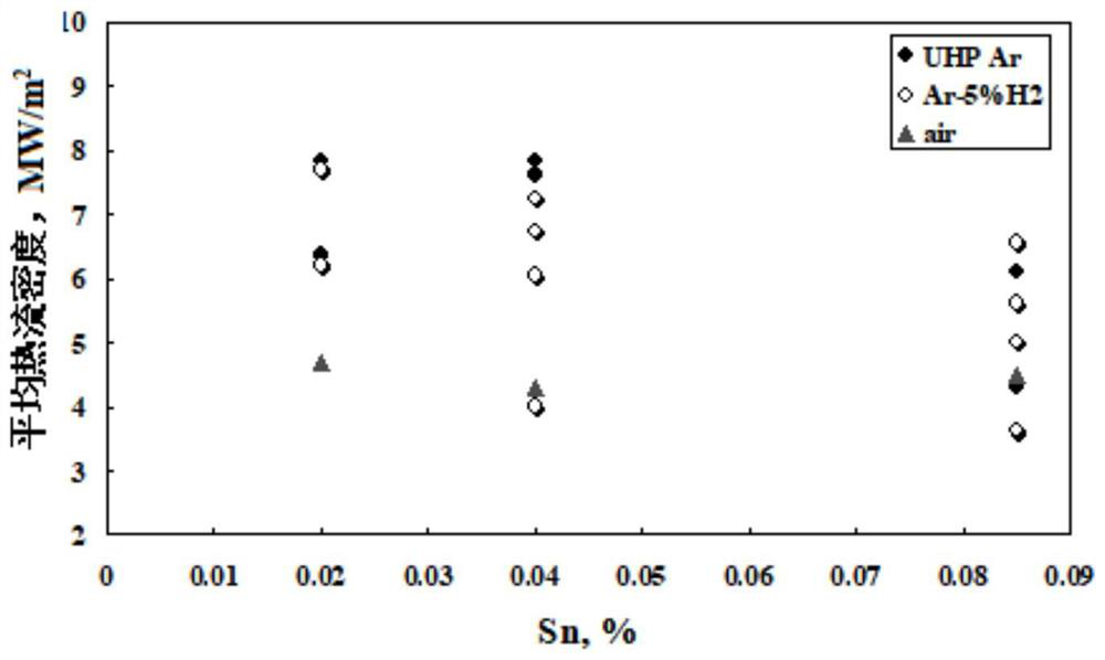 Thin-strip continuous casting high-hole-expansion steel and manufacturing method thereof