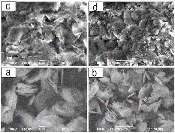 A kind of mg2al-ls-ldh composite material and its preparation method and application