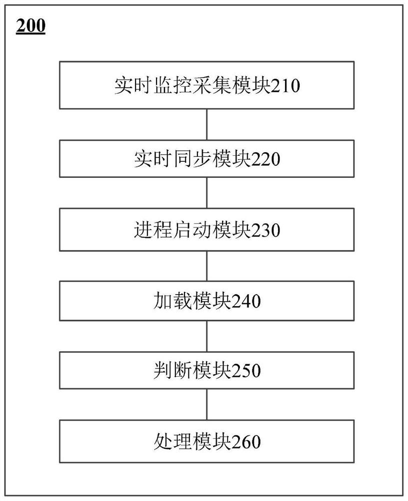 Out-of-order processing method and device for multi-association real-time data stream, medium and equipment