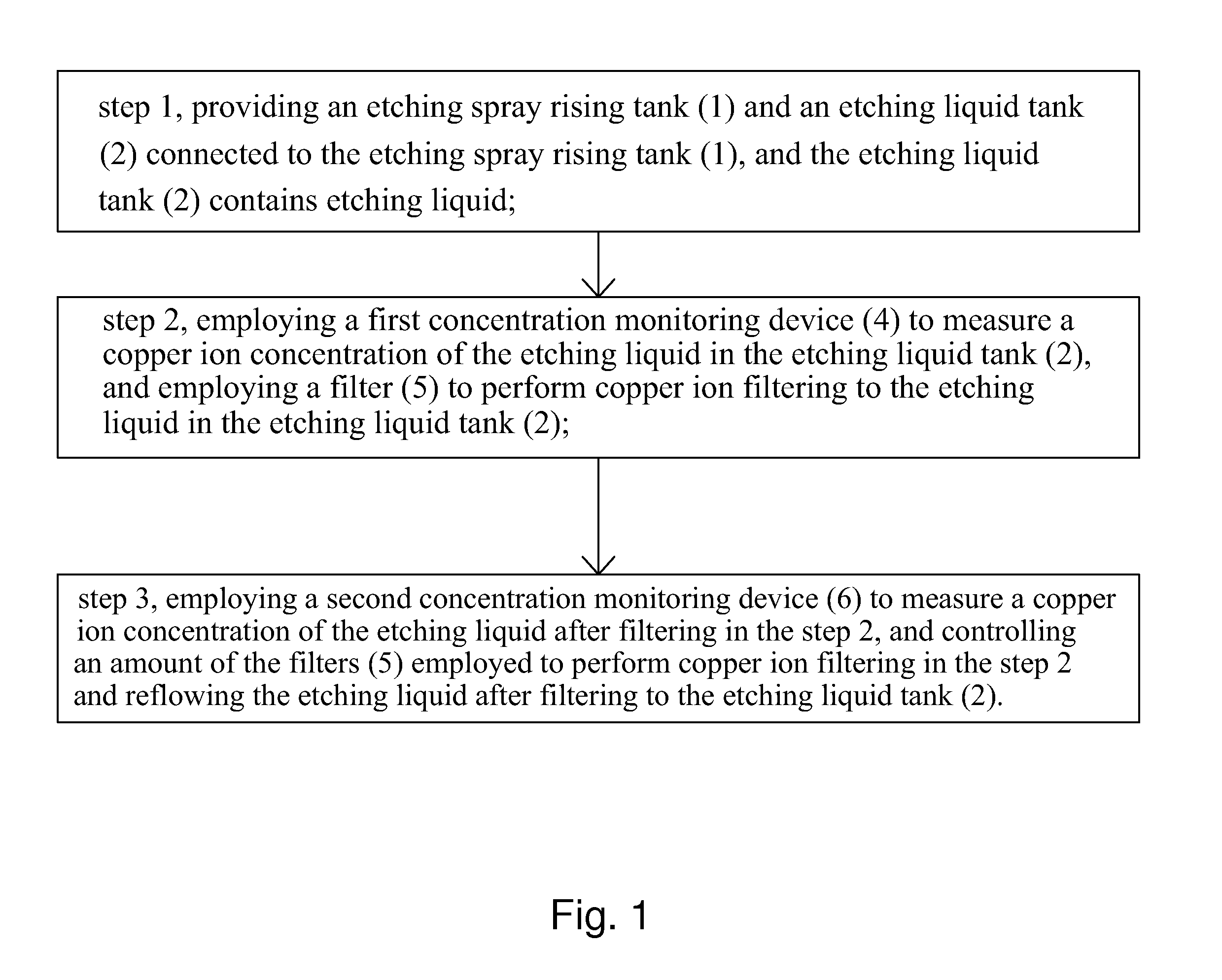 Method Of Improving Lifetime Of Etching Liquid And Yield In CU-Interconnection Process And CU-Interconnection Etching Device