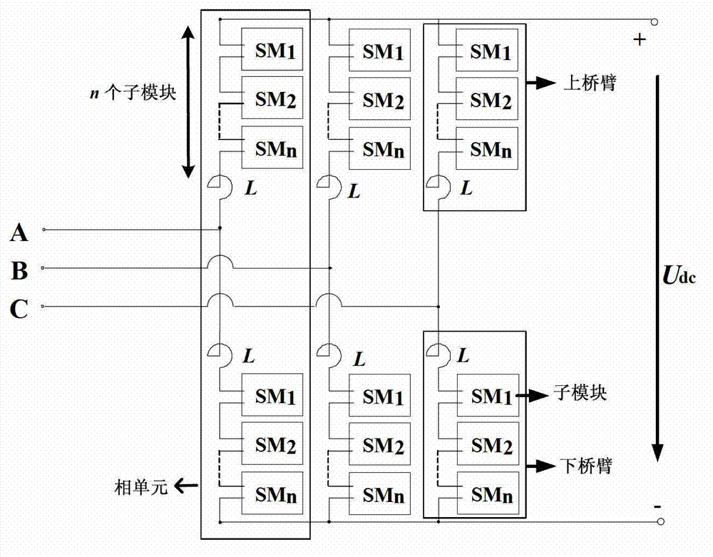 Method for setting up modularized multi-level converter composite structure model