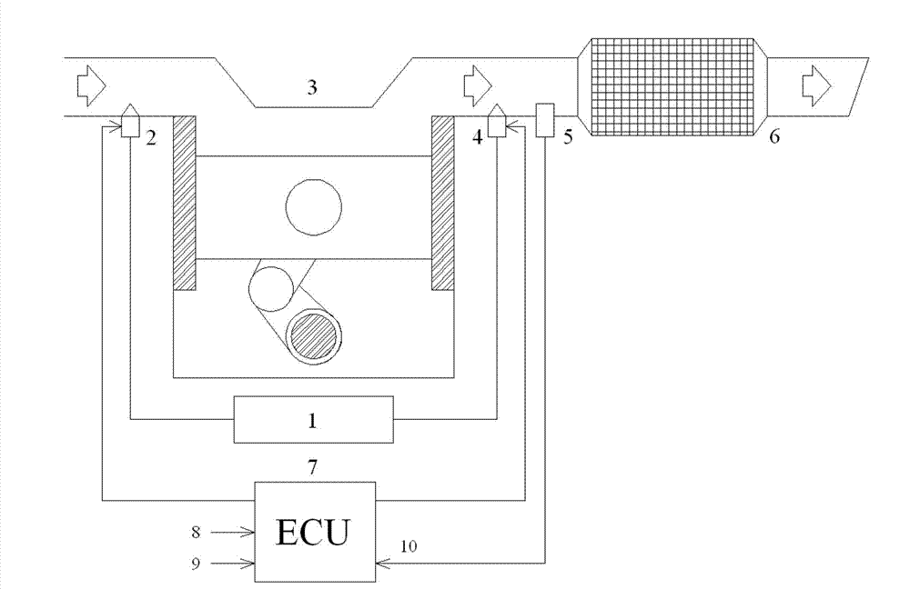 Device and method for reducing exhaust gas emission of engine