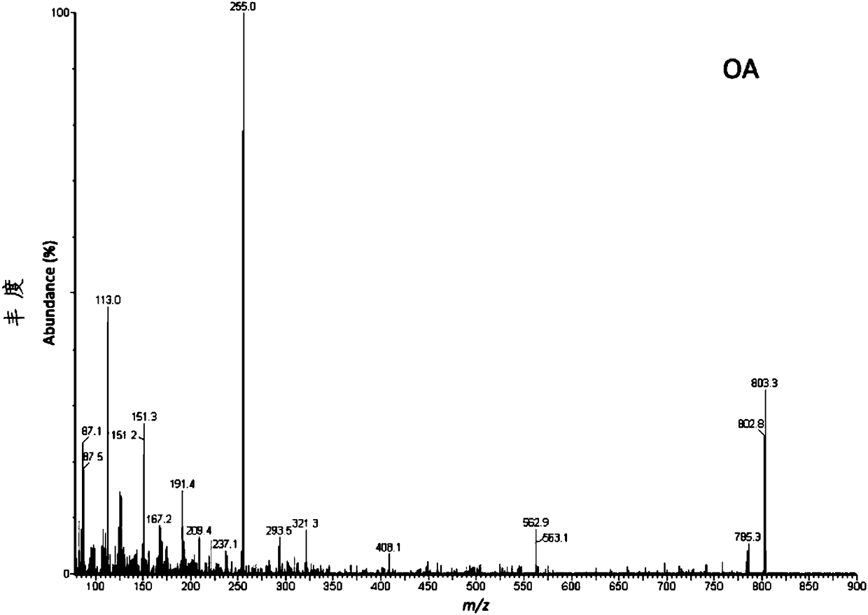 Immunoaffinity cleanup-liquid chromatography tandem mass spectrometry for the determination of diarrheal shellfish toxins in shellfish