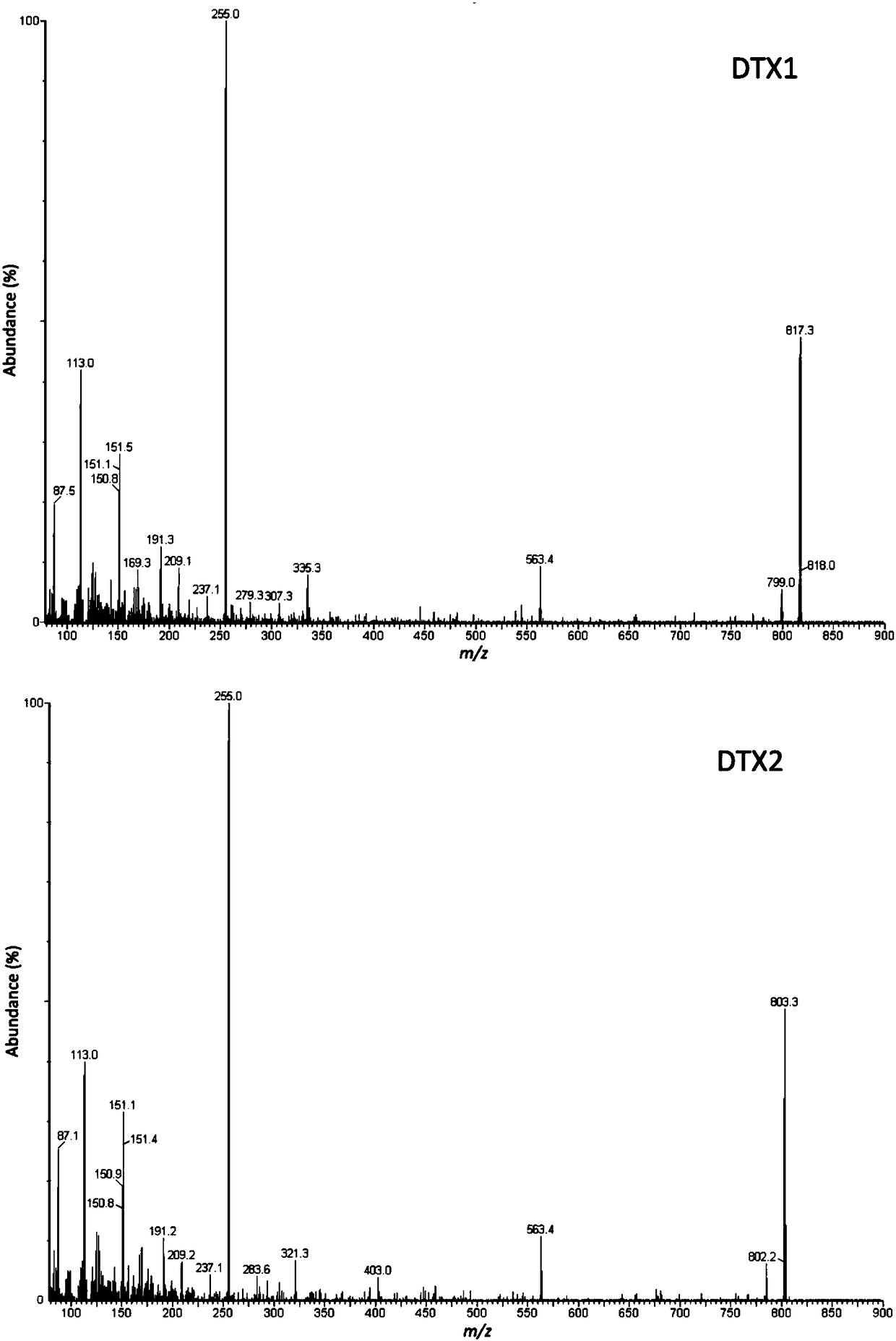 Immunoaffinity cleanup-liquid chromatography tandem mass spectrometry for the determination of diarrheal shellfish toxins in shellfish