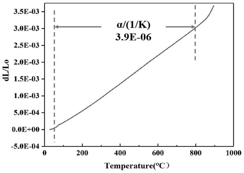 sic  <sub>f</sub> /sic nuclear cladding tube port cao-y  <sub>2</sub> o  <sub>3</sub> -al  <sub>2</sub> o  <sub>3</sub> -sio  <sub>2</sub> Glass encapsulation method