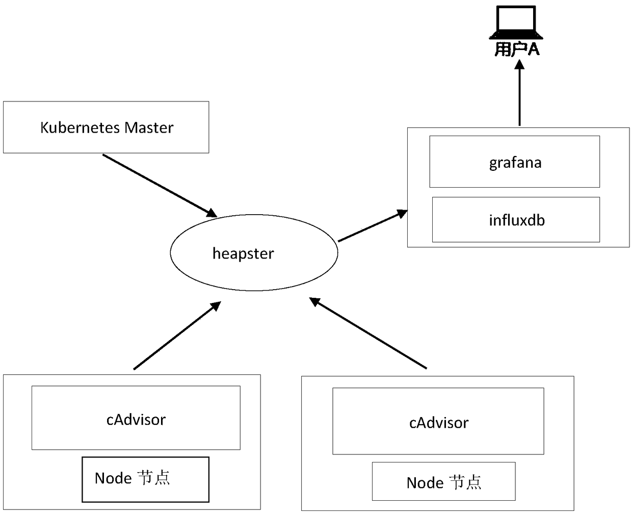 Method and device for monitoring Kubernetes cluster container