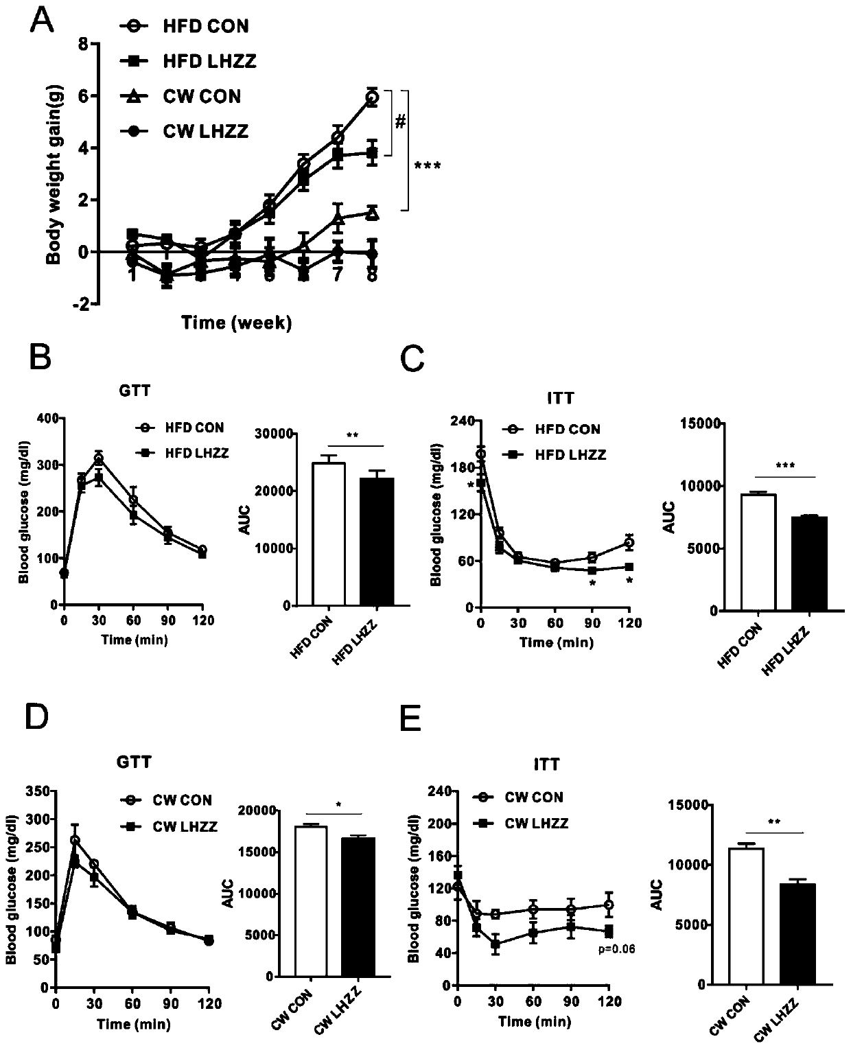 Application of Callicarpa nudiflora extract in preparation of lipid-lowering drugs