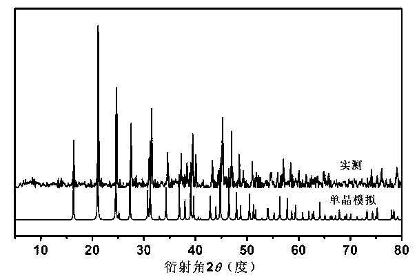 Orthorhombic phase Gd(OH)CO3, preparation method and application thereof