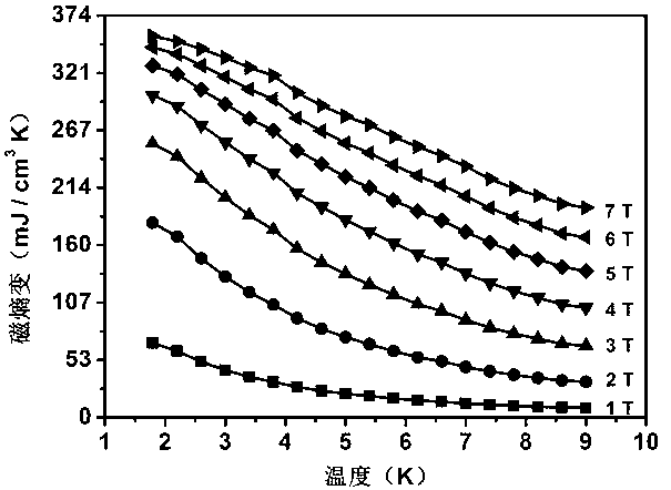 Orthorhombic phase Gd(OH)CO3, preparation method and application thereof