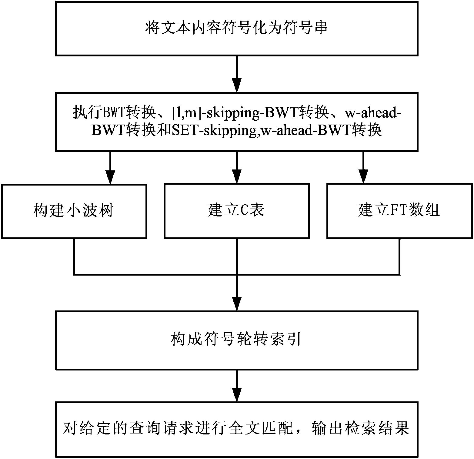 Full-text search method supporting search request containing missing symbols