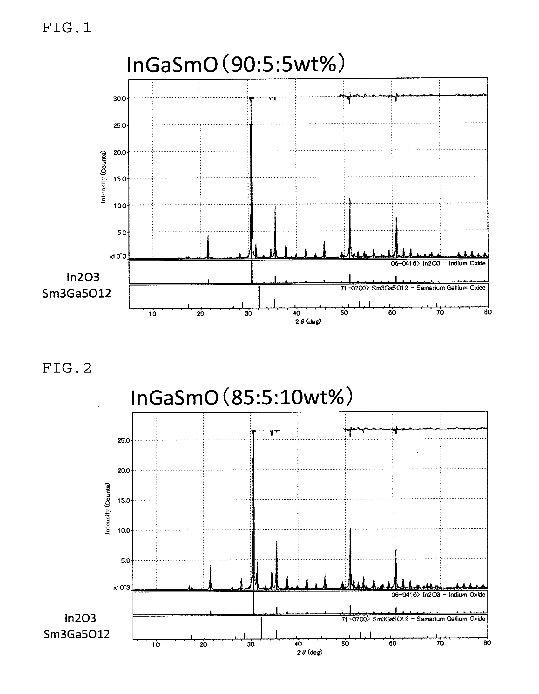 Oxide sintered body, method for producing same and sputtering target