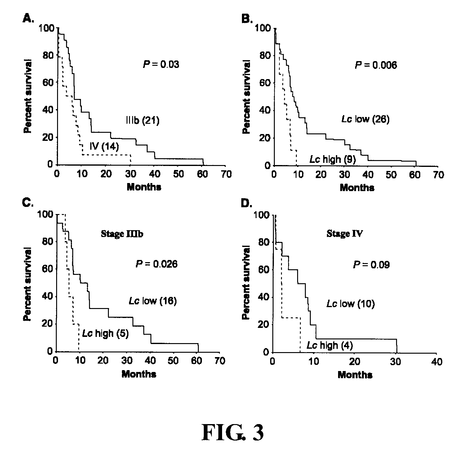 Rapid efficacy assessment method for lung cancer therapy