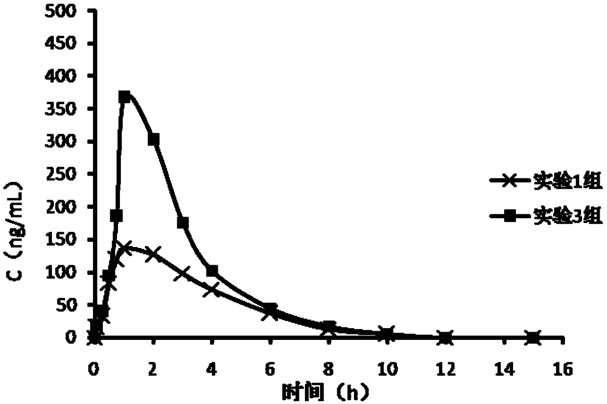 Compound of angiotensin receptor inhibitor and enkephalinase inhibitor and usage thereof