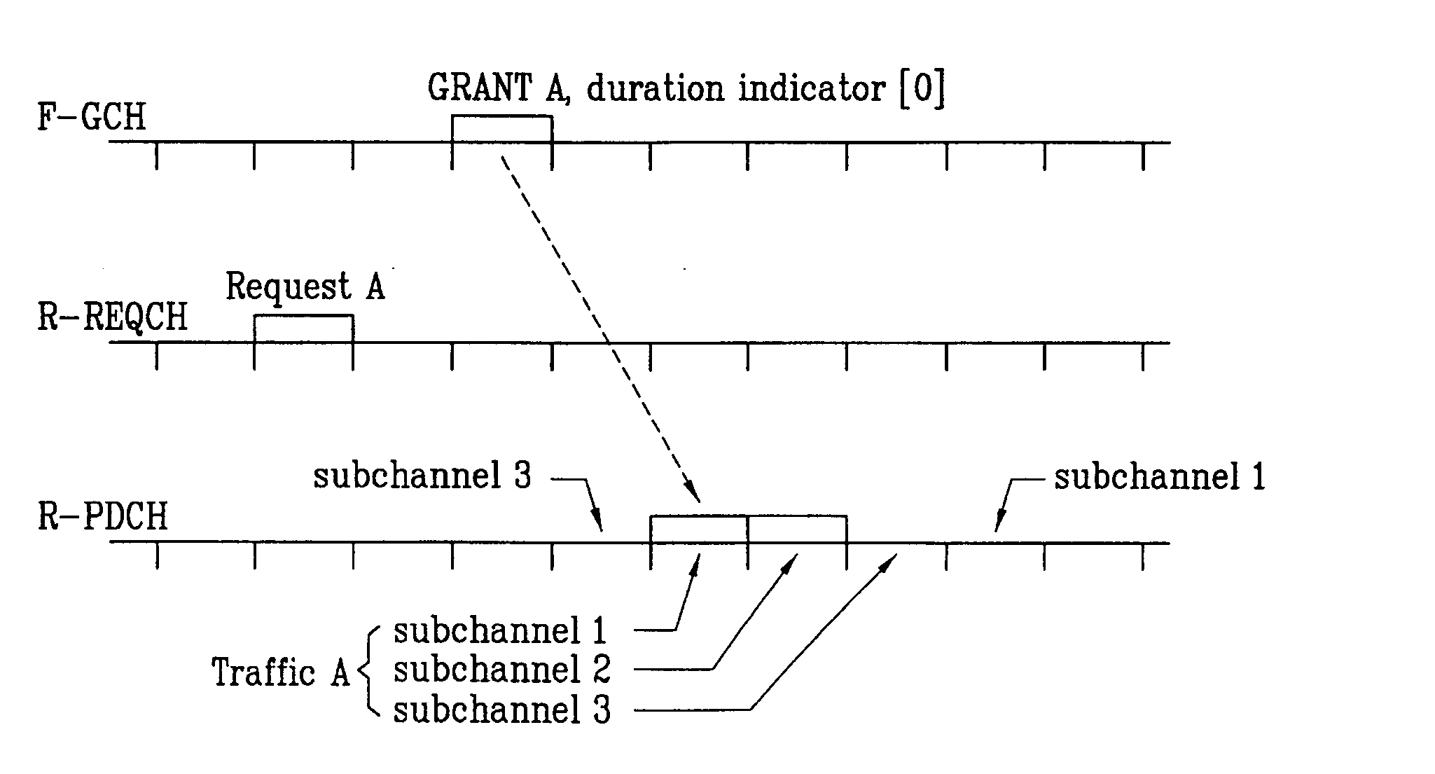 Reverse link data rate control method in mobile communication system