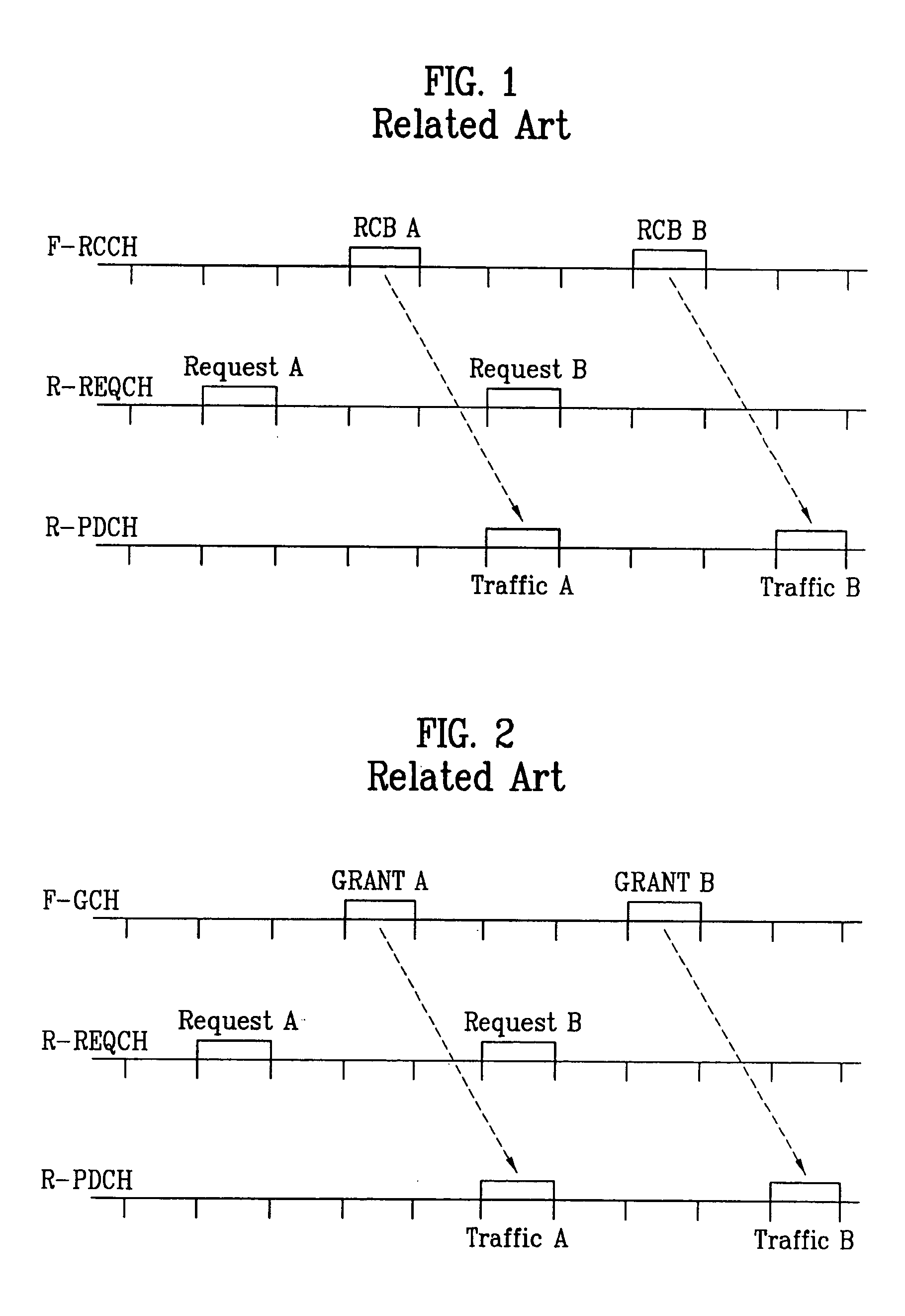 Reverse link data rate control method in mobile communication system