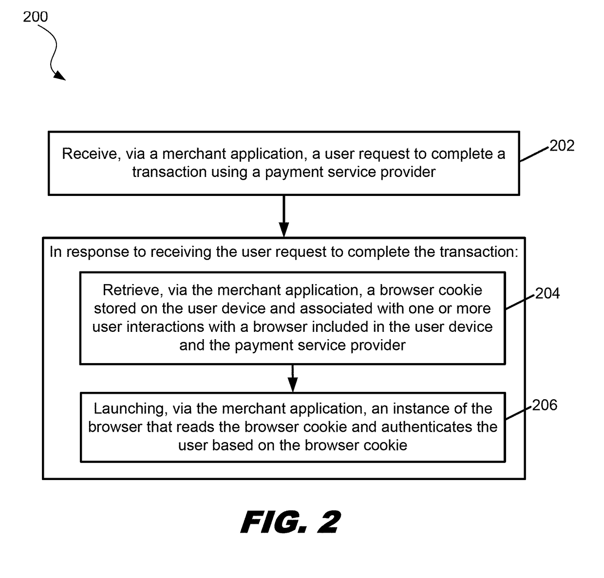 User authentication using a browser cookie shared between a browser and an application