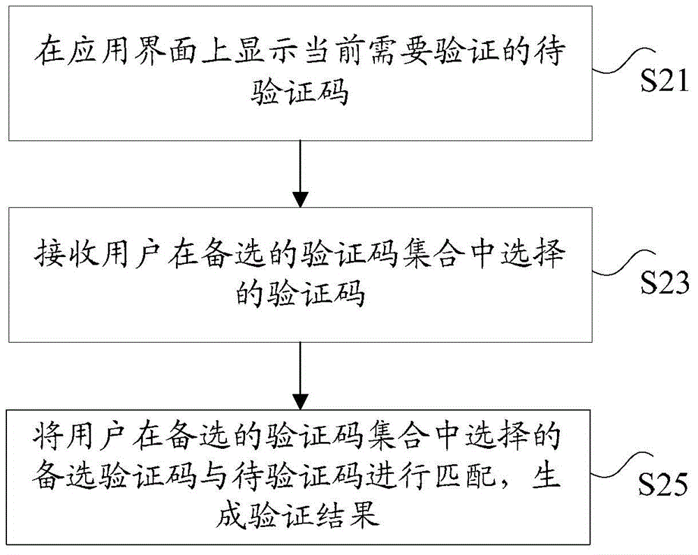 Information verification method, device and system