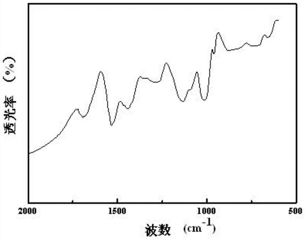 A kind of preparation method of titanium dioxide modified polypyrrole composite nanofiltration membrane