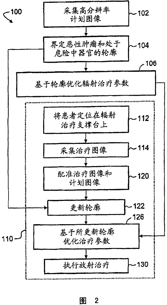 Radiotherapeutic treatment plan adaptation