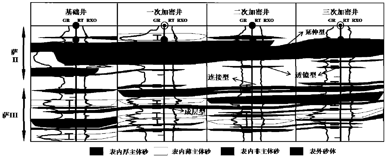 A development method for extra-high water-cut reservoirs outside the surface