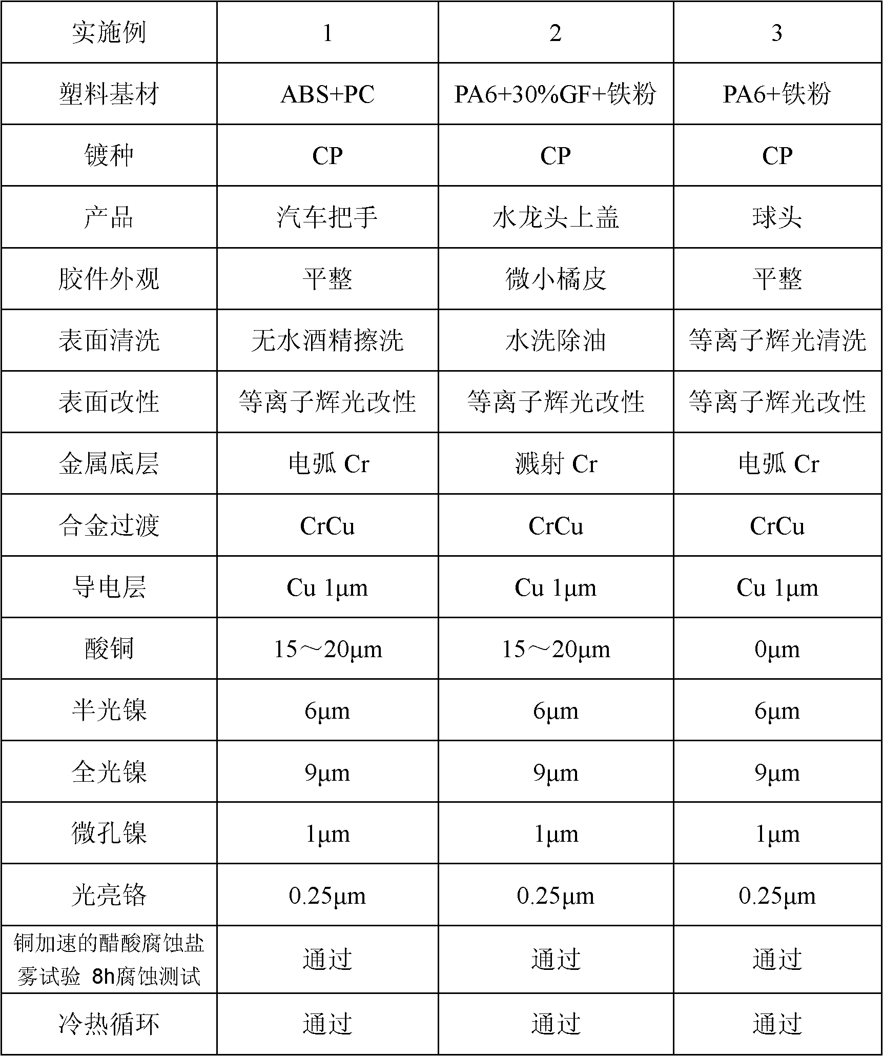 Method for implementing semi-dry plating on surface of plastic substrate