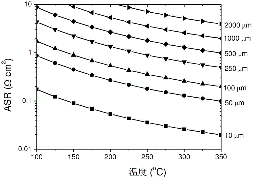 Porous metal supported thin film sodium ion conducting solid state electrolyte