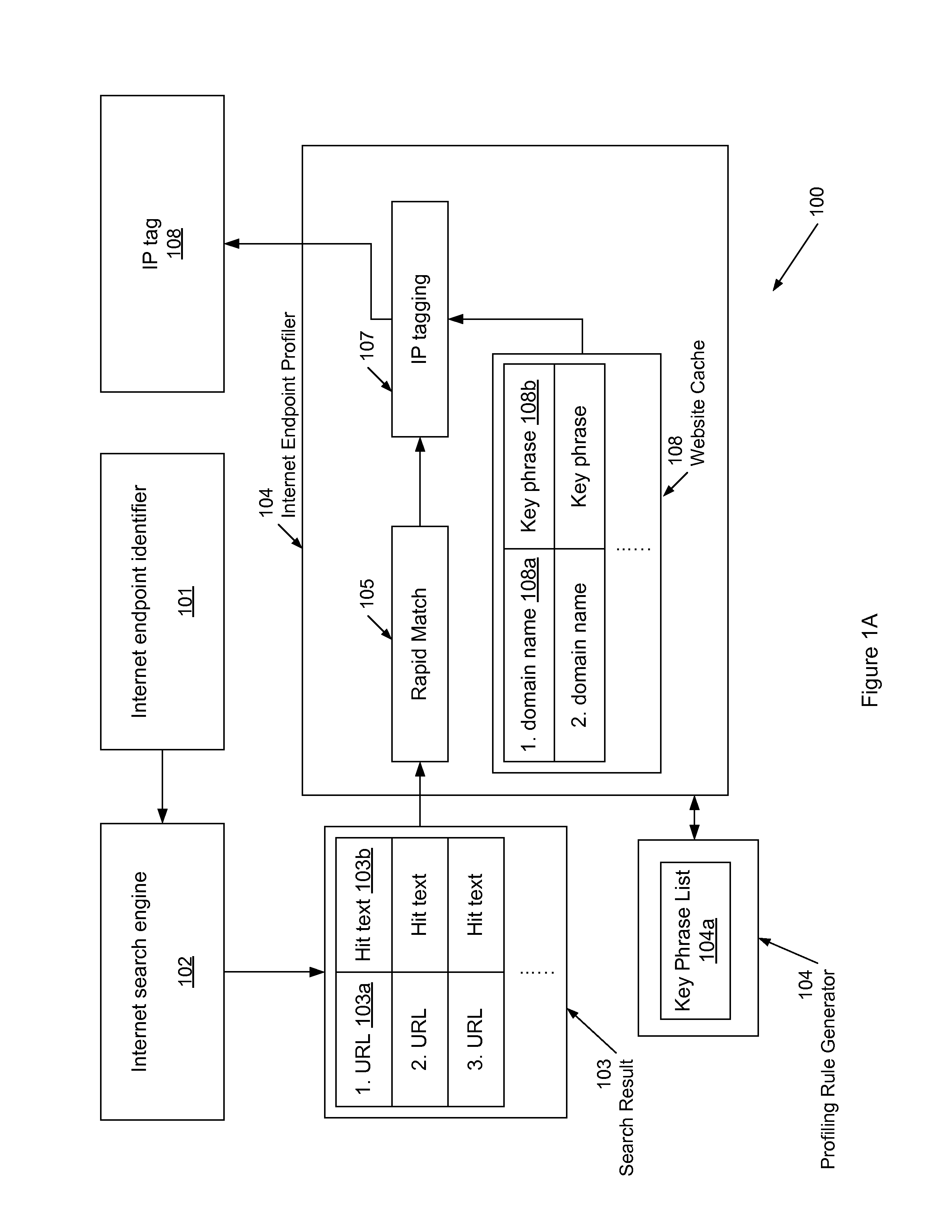 System and method for internet endpoint profiling