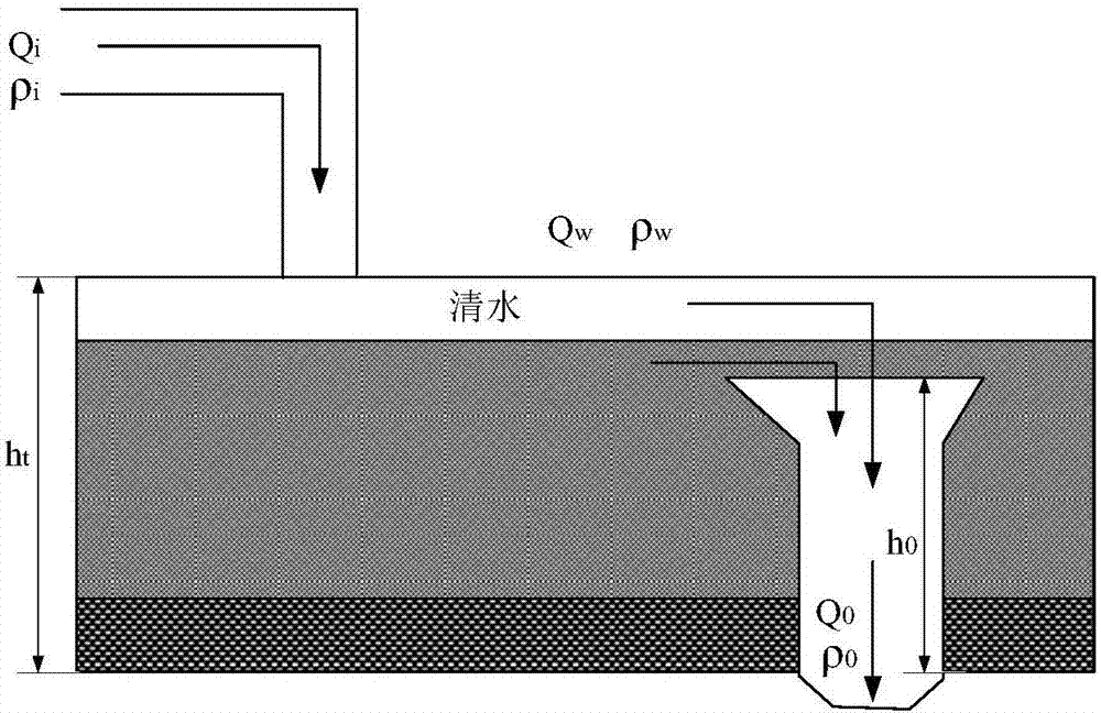 Soil type analysis method and control method of dredger dredging