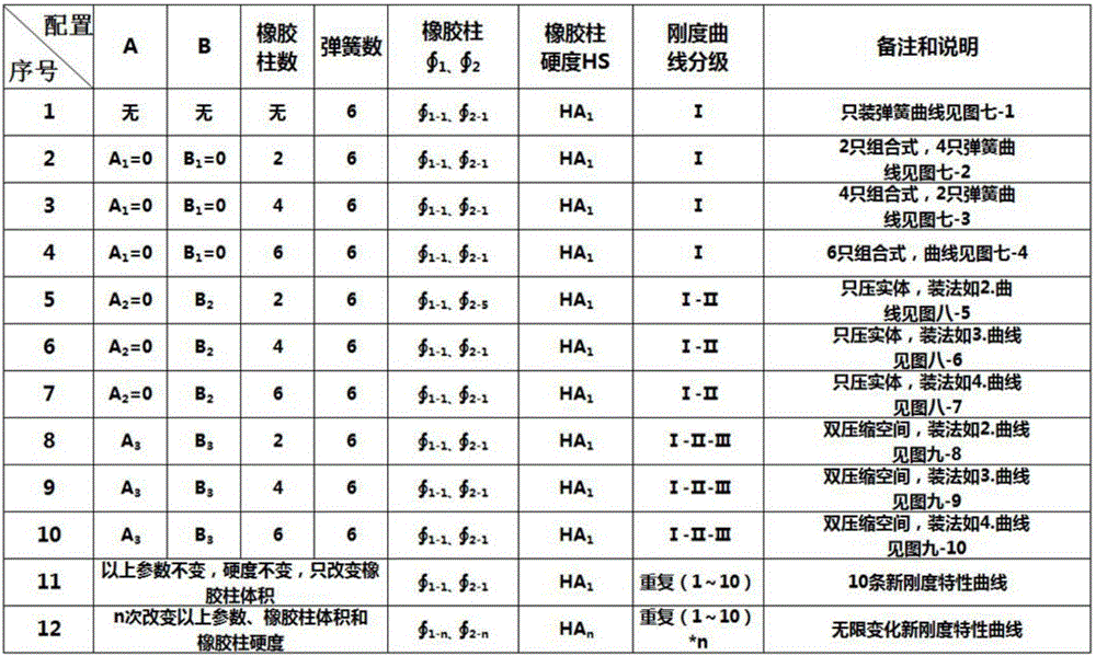 Infinite damping clutch driven disc assembly