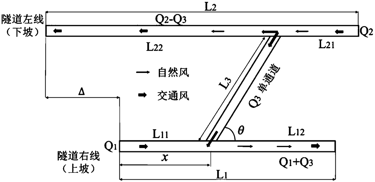 Single-channel and vertical inclined well modular ventilation system in long and large tunnel