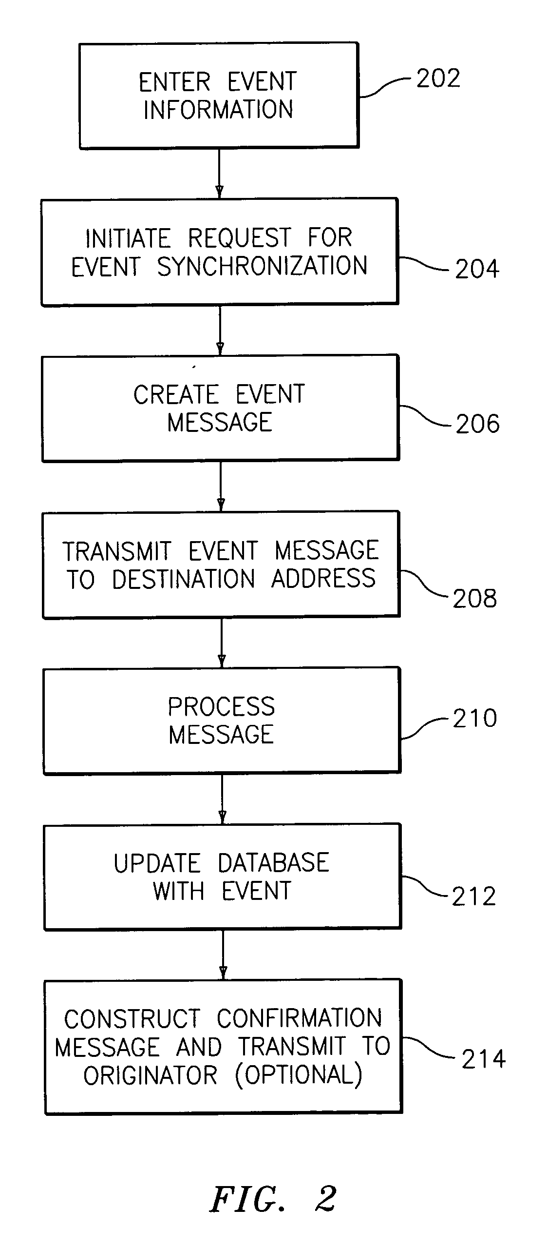 Methods, systems, and computer program products for performing per-event device synchronization