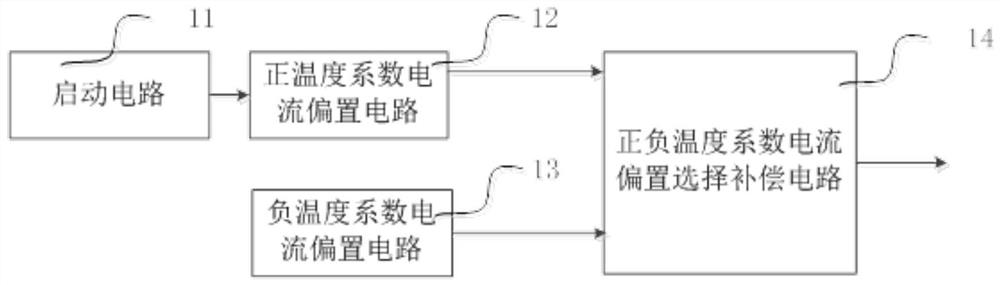 Current bias circuit with adjustable and compensable current value