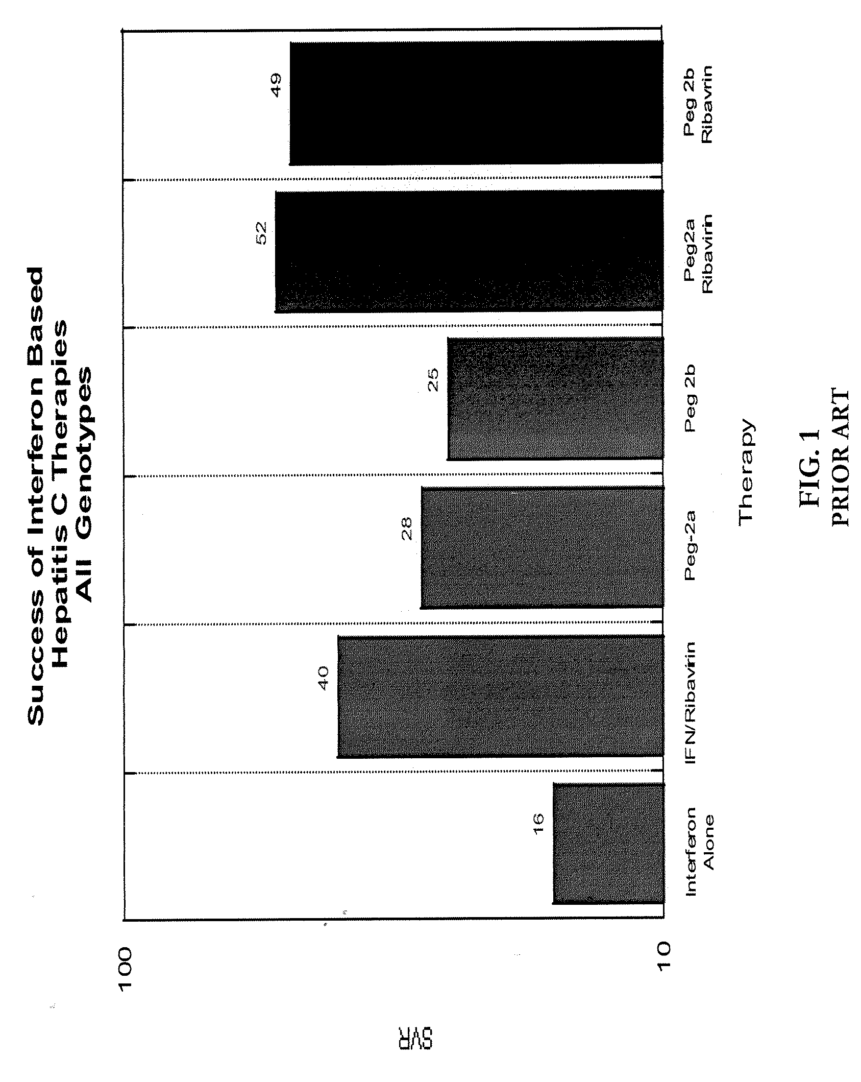 Pharmacokinetic control for optimized interferon delivery