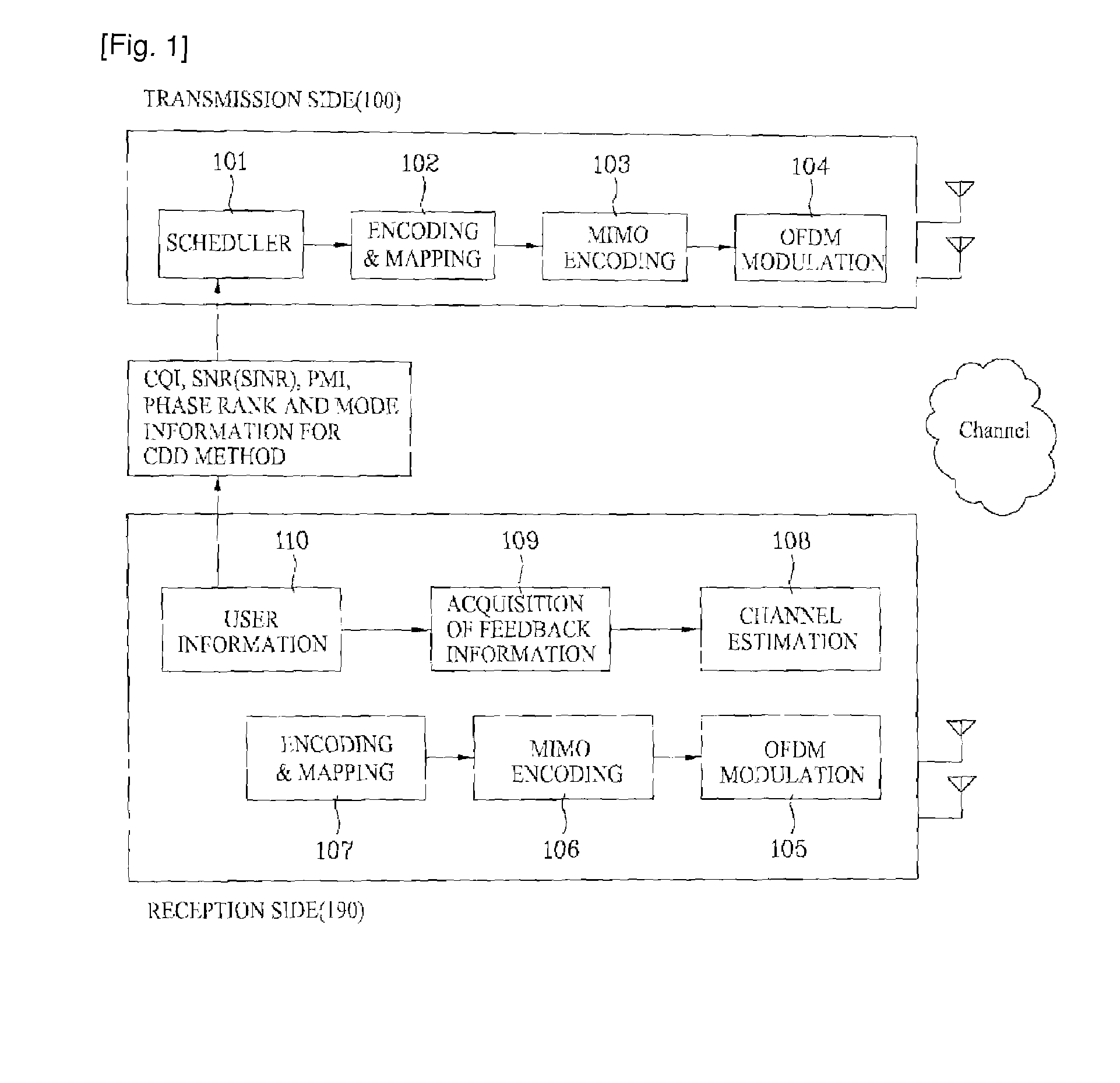 Method for transmitting and receiving feedback information