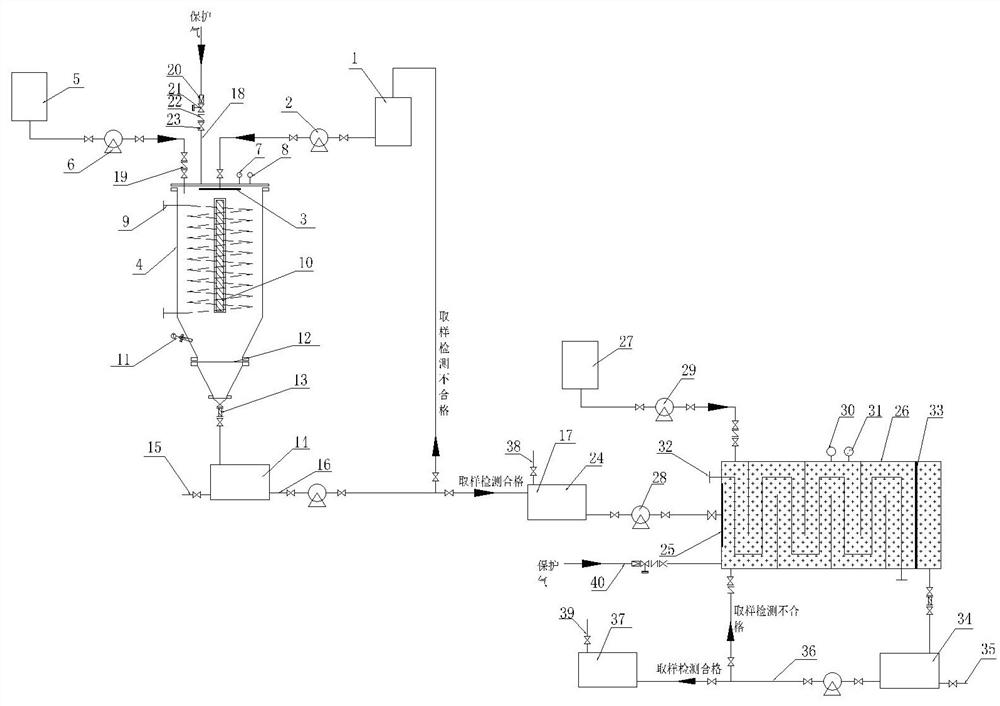 Method and device for continuously producing sartan biphenyl