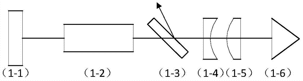 Laser device for outputting flattened beams