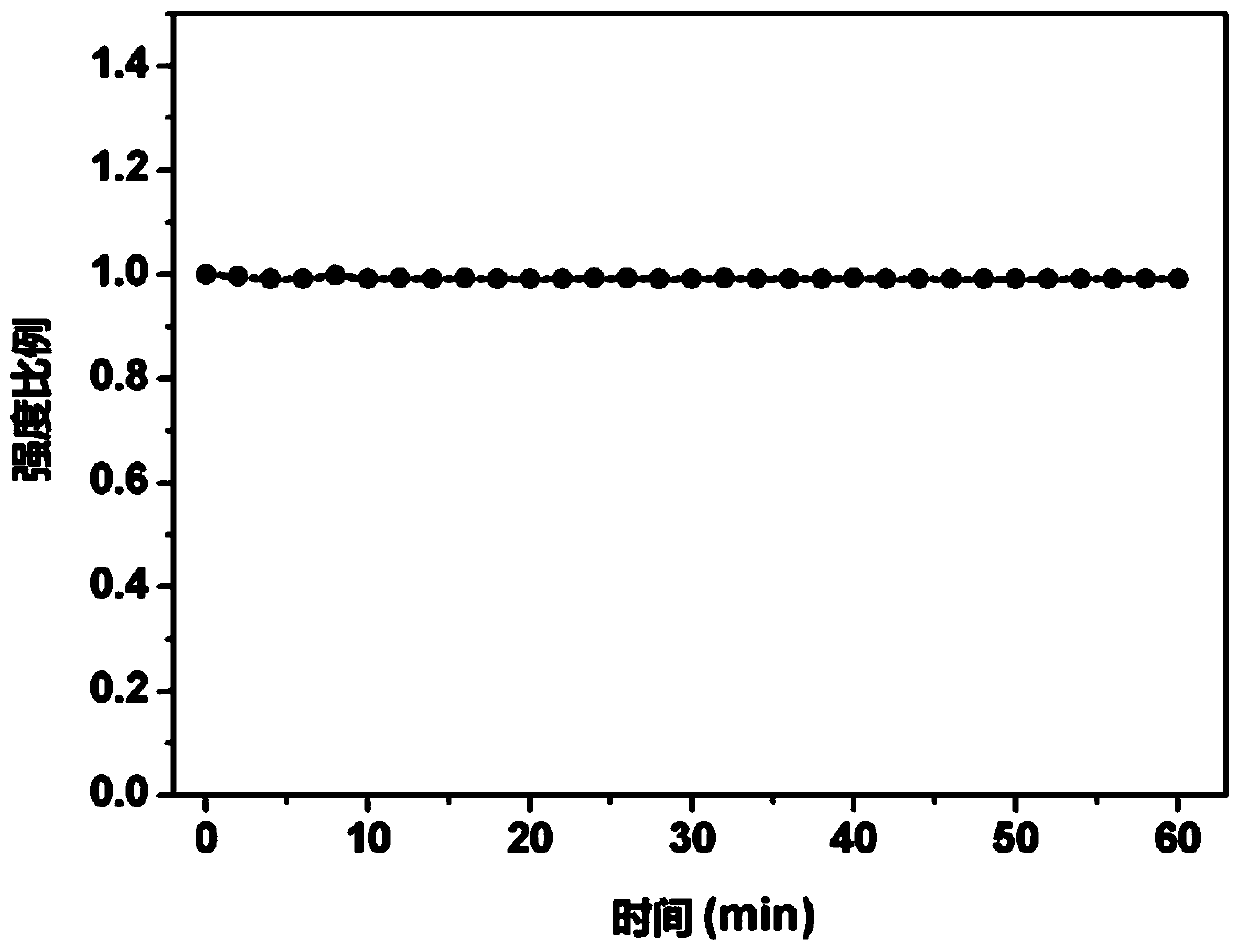 Rare-earth/nucleotide supermolecular assembly body-based mercury ion detection method